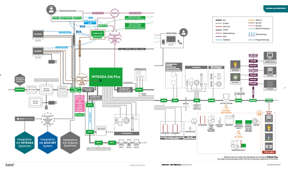 SATEL Produktkatalog 2022-3