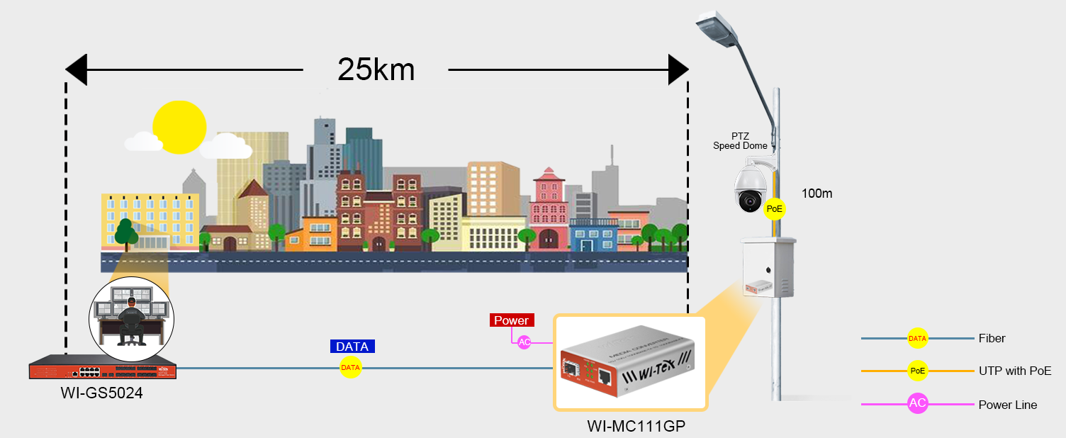 Ideal fr flexible berwachungslsungen mit PoE-Out.png?ts=1775198512