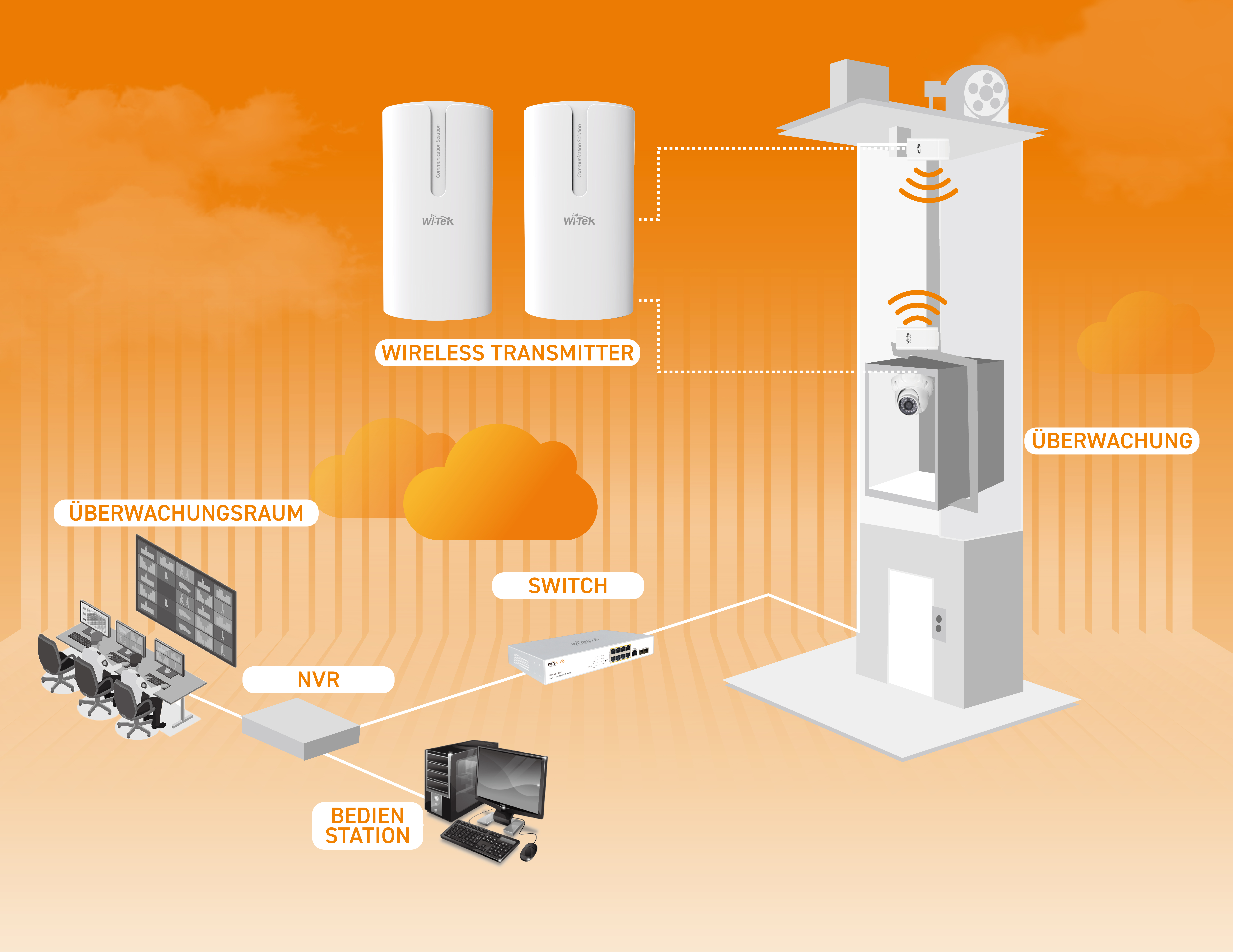 wi-tek-transmitter.jpg?ts=1758806563