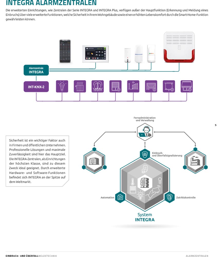 SATEL Produktkatalog 2022-2