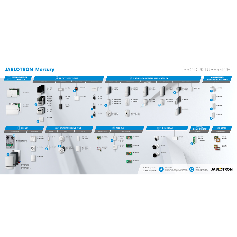 Industrie-Chart, Elektronik-Plan, Musterkarte, Komponenten-Anordnung, Sammelübersicht