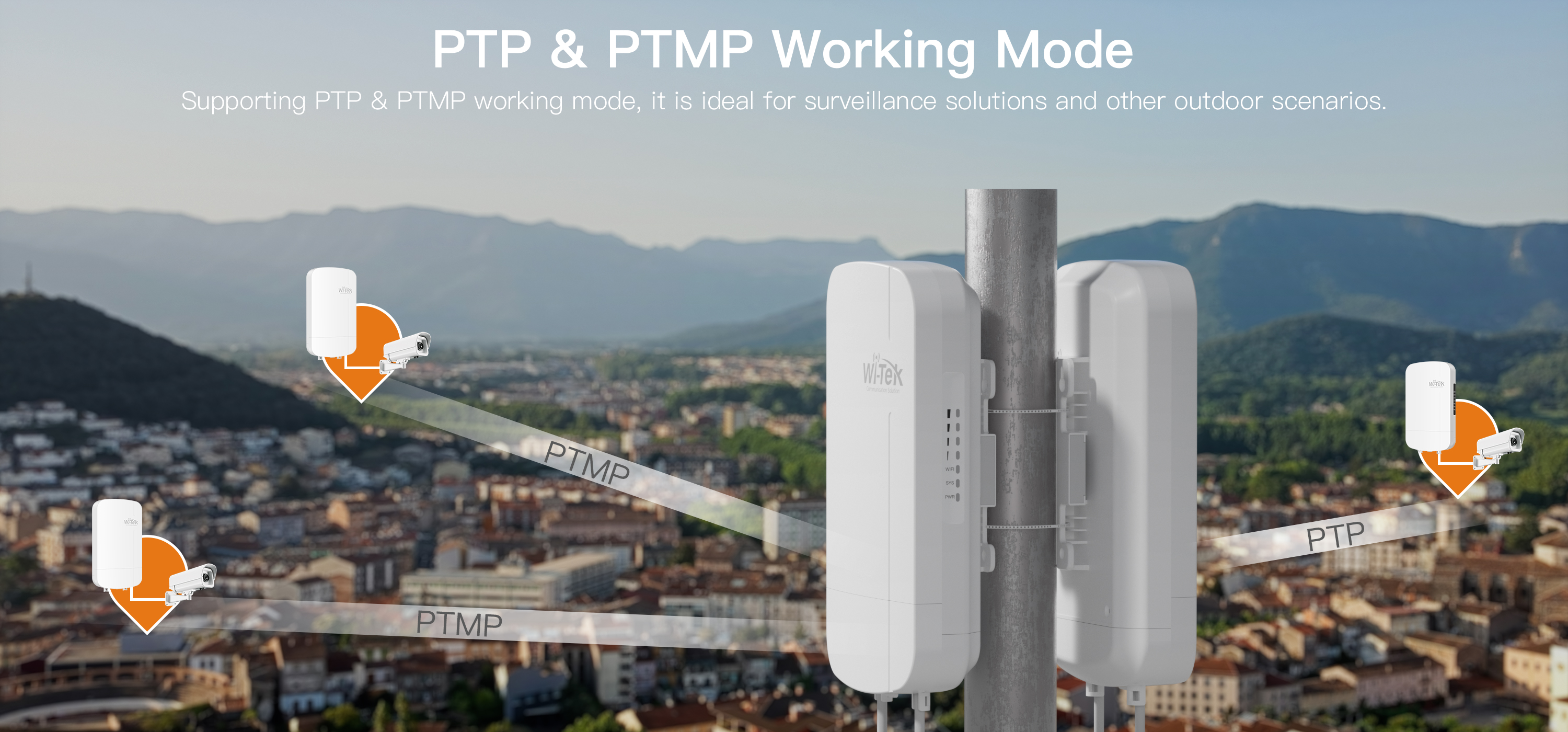 PTP, PTMP, Antenne, WLAN-Antenne, Aufputzhalterung