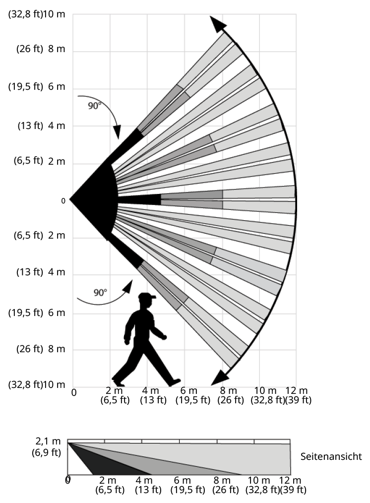 AVI-MP-802-PGPLUS_Reichweite.png?ts=1763646098