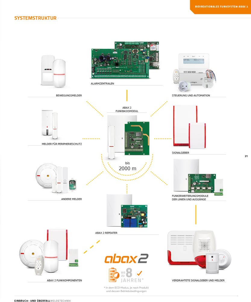 SATEL Produktkatalog 2022-6